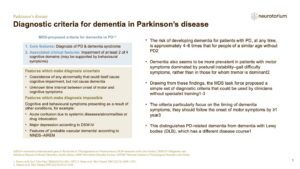 Parkinsons Disease - Non-Motor Symptom Complex and Comorbidities - slide 9